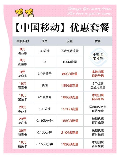 福州移动卡哪个套餐最值得推荐？