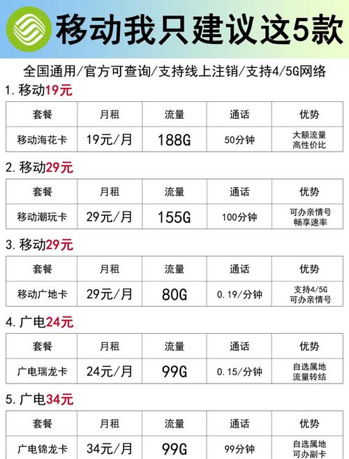 云浮移动卡套餐哪个最划算？