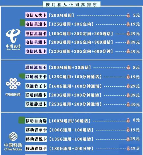 永久套餐流量卡哪个好?