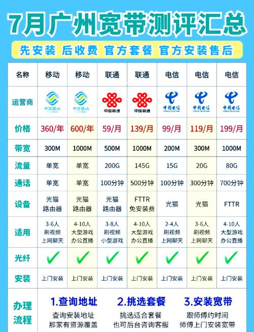 宽带如何增加合约期?