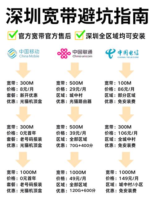 如何查看宽带几G?
