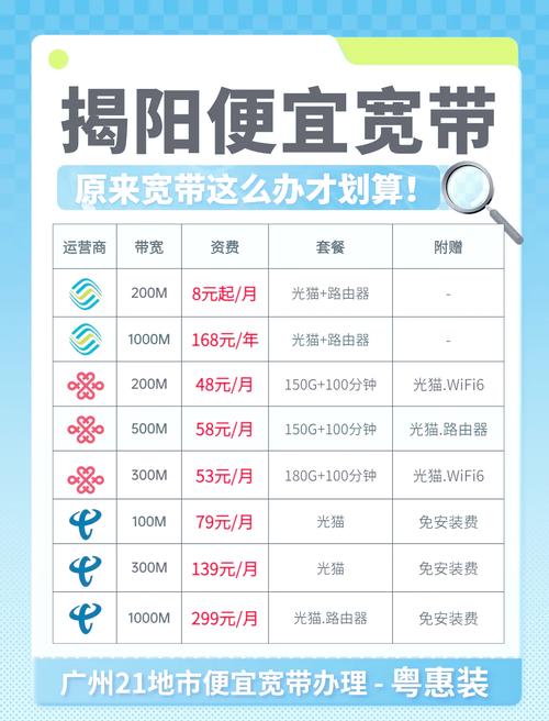 如何查看宽带是几G？