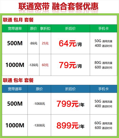 联通宽带套餐卡哪款最值得推荐？