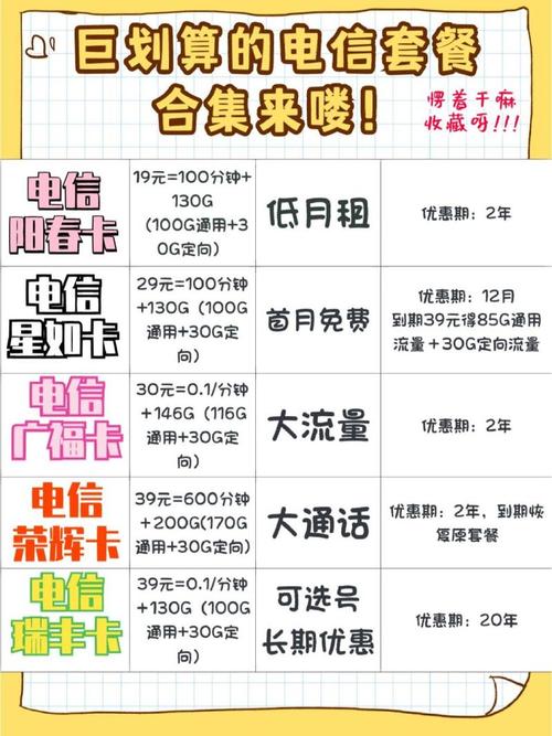中国电信卡哪个套餐最划算？