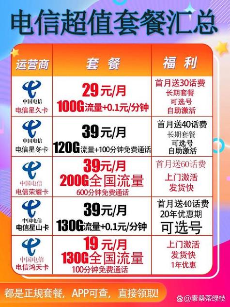 电信卡套餐哪款更划算？
