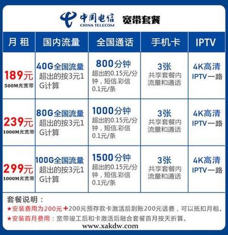 电信哪个卡套餐好?