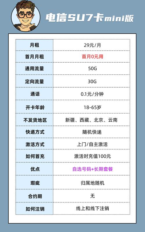 电信卡买哪个套餐?
