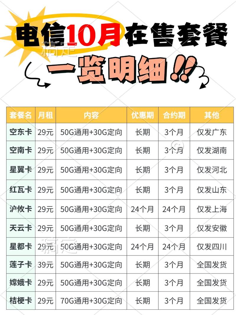 电信卡套餐哪个好?