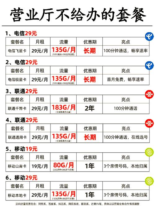 电信卡套餐哪个好?
