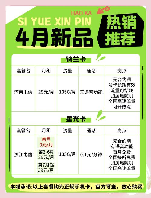 流量卡怎么选择哪个套餐?