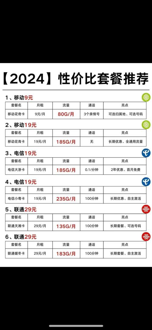 清远移动卡哪个套餐最划算？