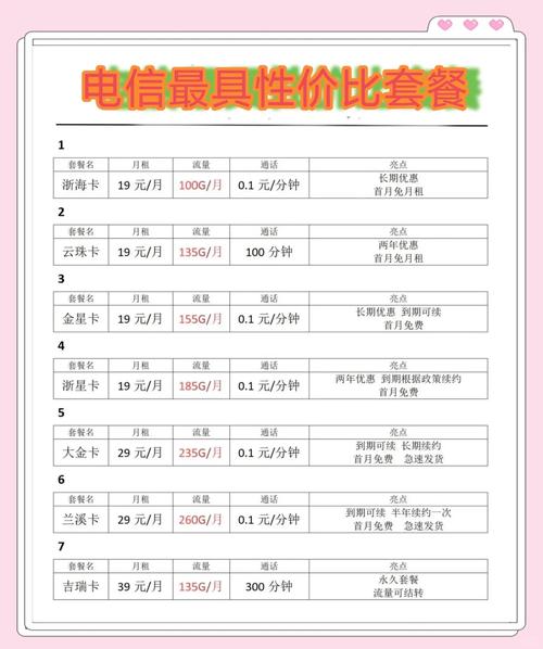 电信卡套餐性价比最高的是哪一款？
