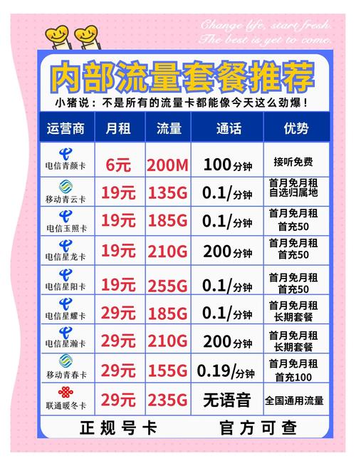 中国电信卡套餐哪个最便宜？