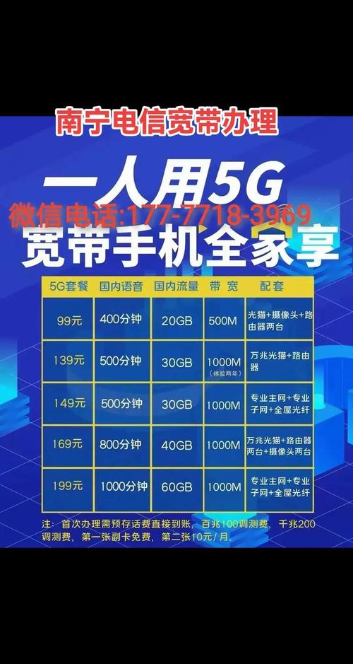 电信卡套餐哪个好?