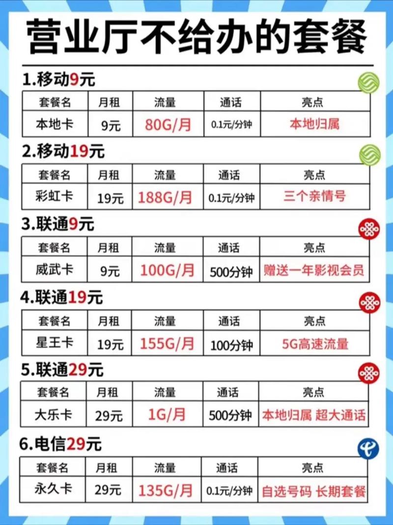 流量卡套餐种类繁多，如何挑选最适合自己的？