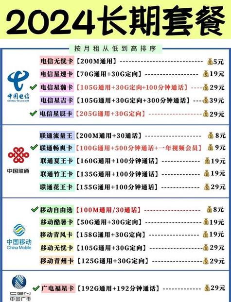 电信卡哪个套餐实惠?