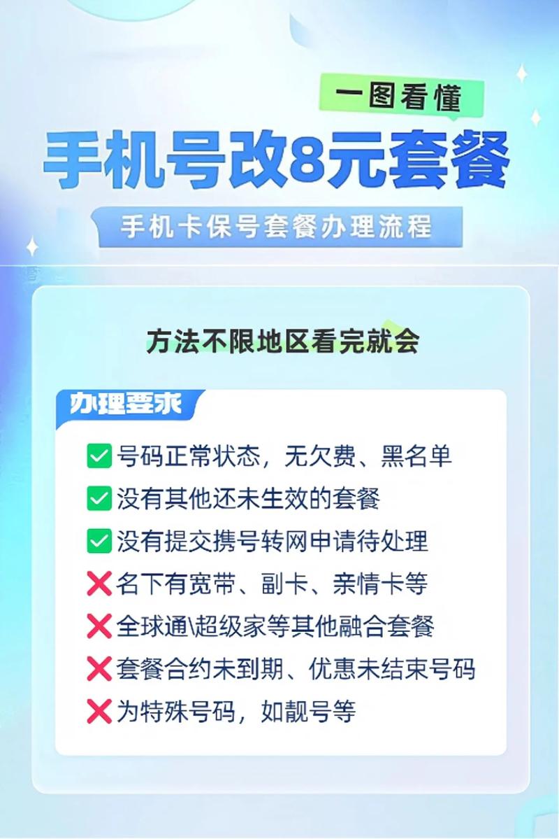联通卡如何申请更换套餐?