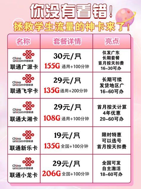 电信卡用哪个套餐?