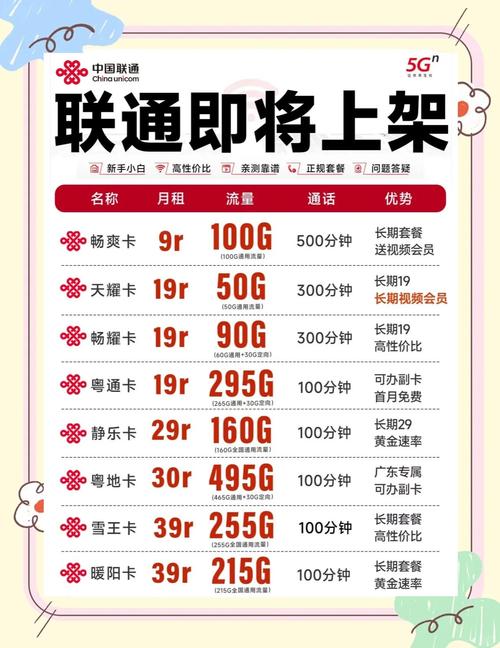 如何查询手机联通卡套餐？