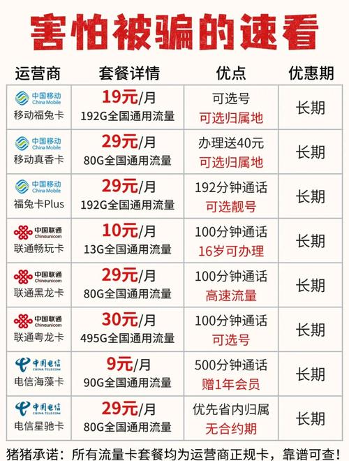 永康移动套餐哪个卡划算?
