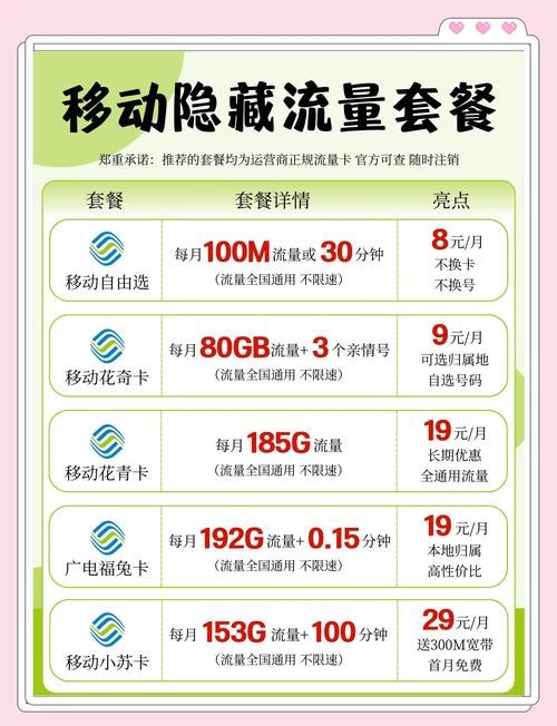 永康移动套餐哪个卡划算?