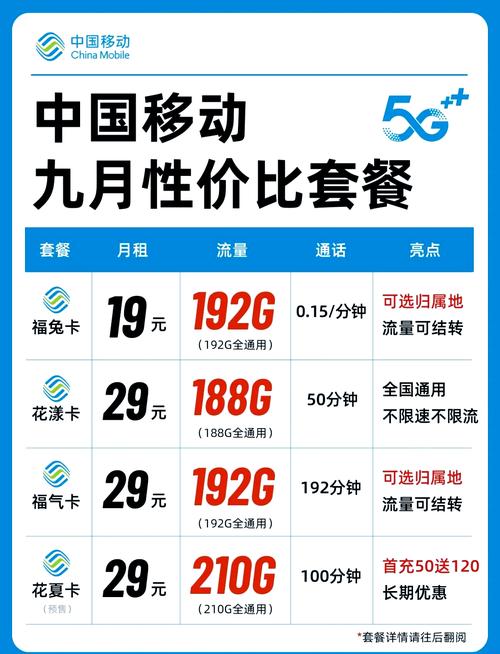 移动童话卡哪款套餐最值得推荐？