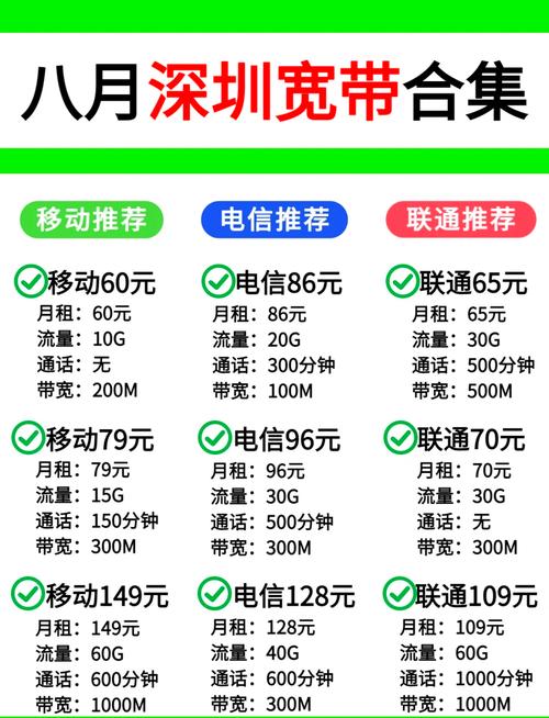 电信卡宽带哪个套餐?