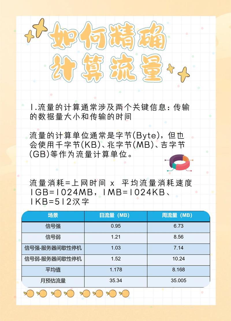 手机流量多少才算高流量？