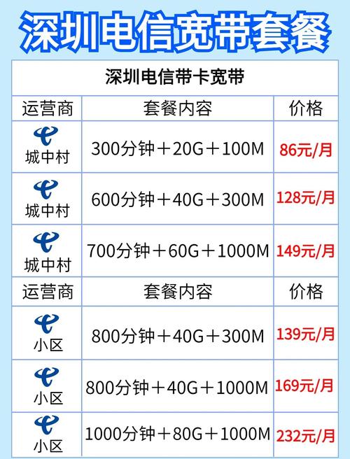 电信卡宽带哪个套餐最合适？