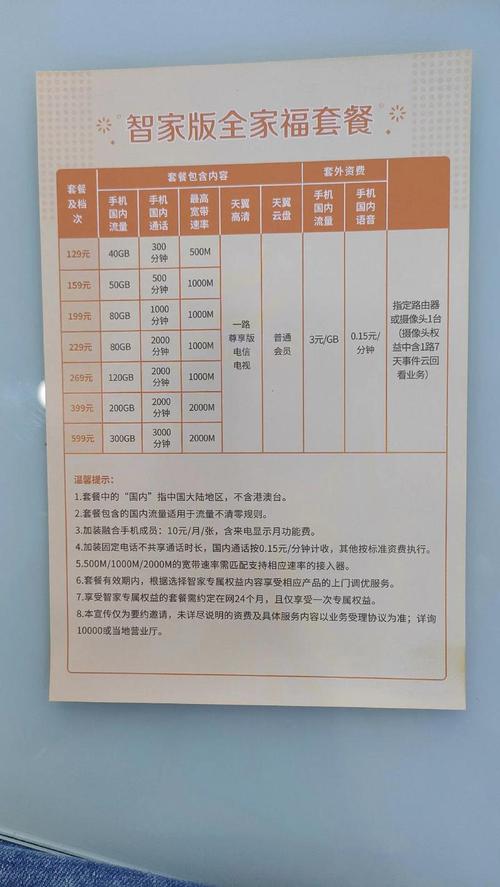 电信卡哪个套餐省钱?
