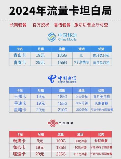 移动卡开哪个套餐划算?