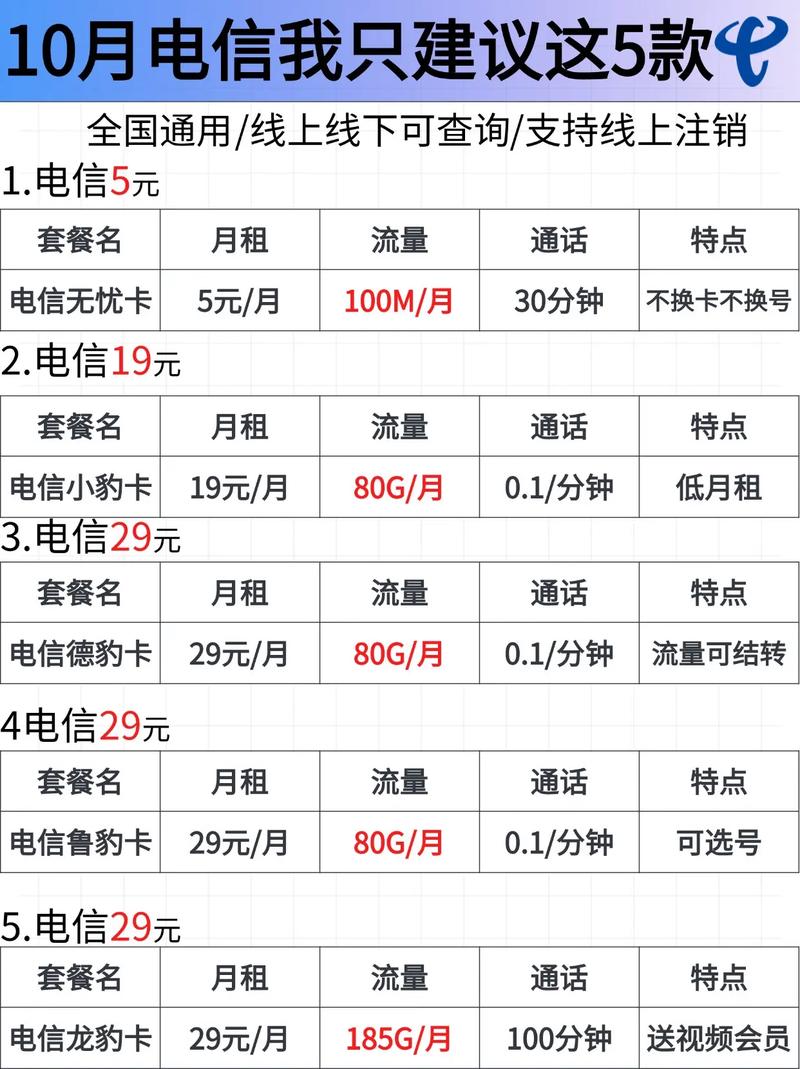 电话流量卡哪个套餐好?