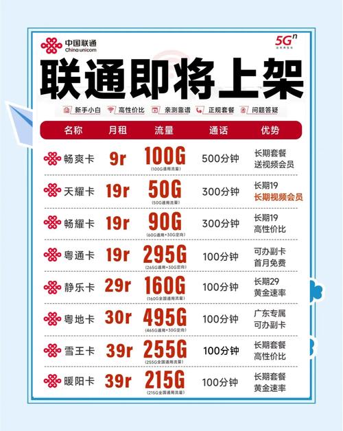 联通卡如何线上促销套餐?