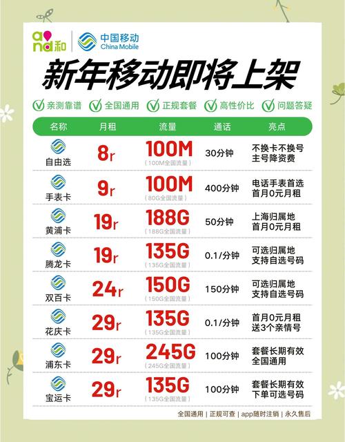 移动卡网络套餐哪个划算?