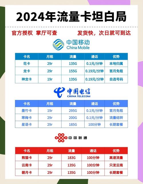 流量套餐哪个副卡好?