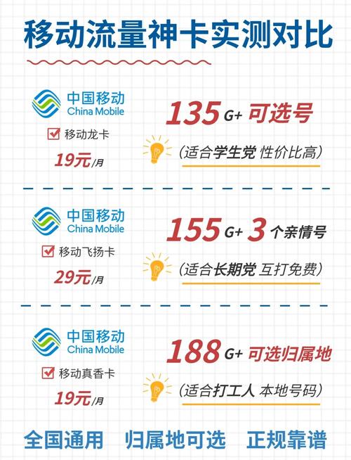 移动流量卡哪个套餐划算?
