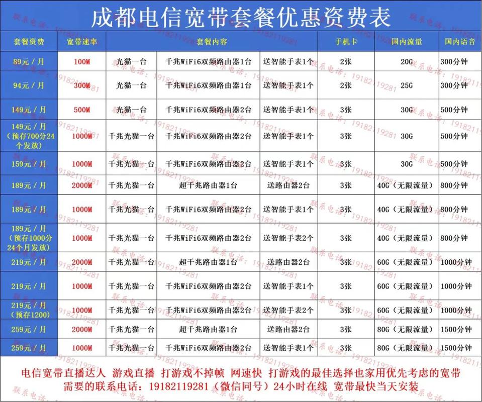 成都电信卡哪个套餐最划算？