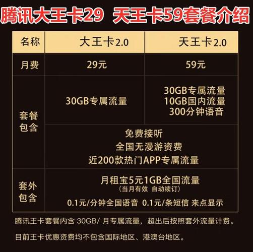 大王卡哪个套餐流量最多?
