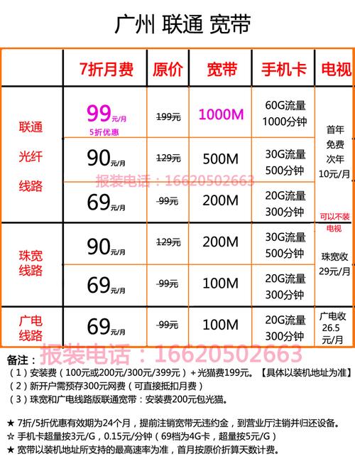 联通宽带价位如何查?