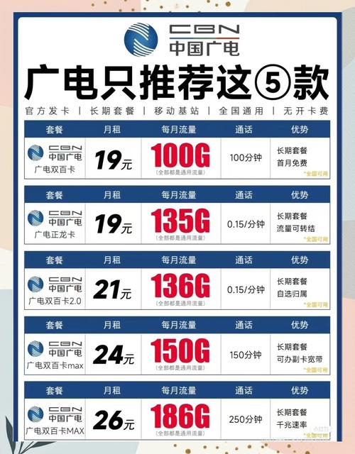 日租卡哪个套餐最好?