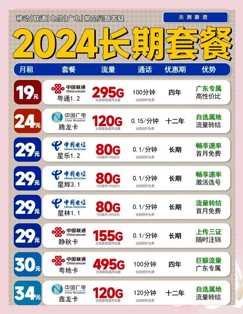 日租卡哪个套餐最好?