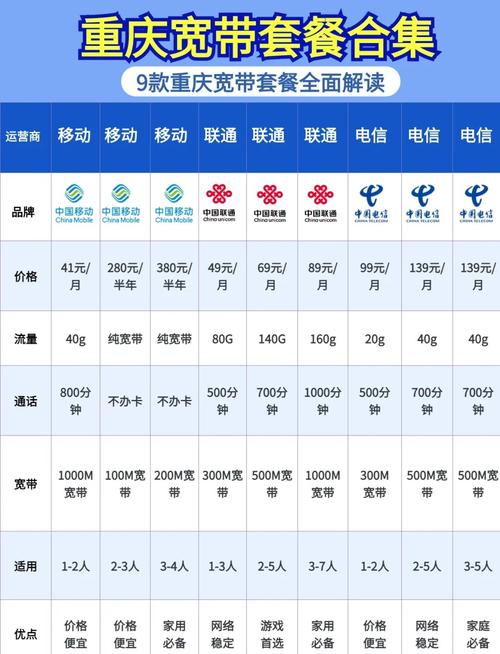 移动宽带卡哪个套餐合适?