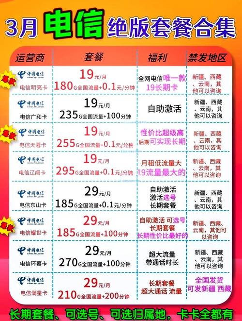 移动备用卡哪个套餐最划算？