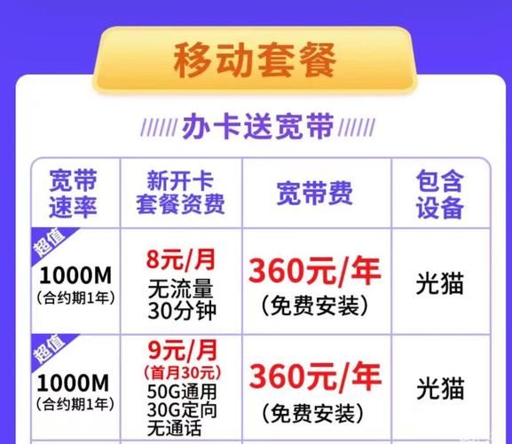 移动宽带卡哪个套餐最合适？
