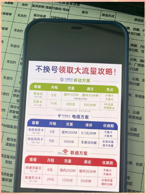 5元手机流量套餐包含多少流量？
