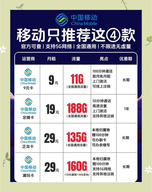 车载移动卡推荐哪个套餐?