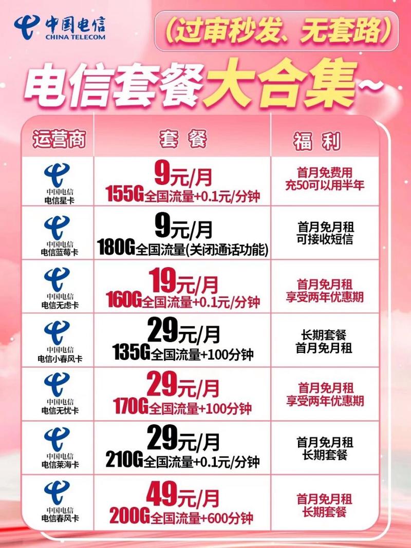 电信开卡套餐推荐哪个卡?