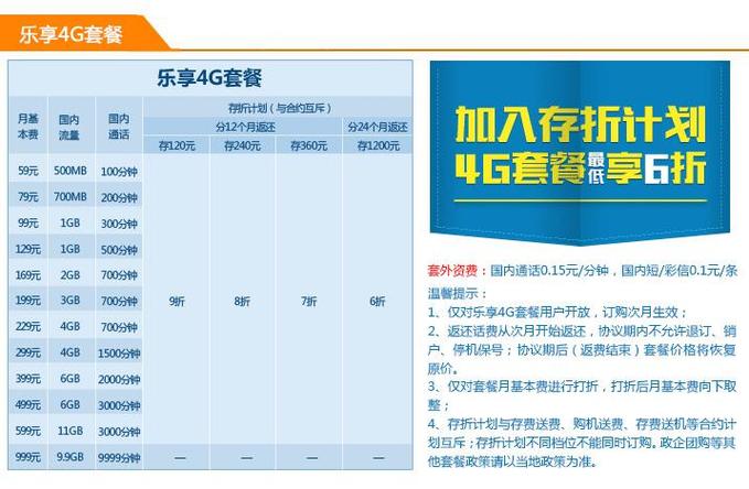 电信卡哪个卡套餐不坑?