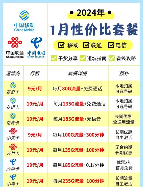 甘肃移动卡哪个套餐划算?