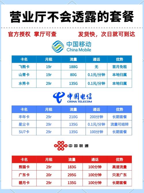 甘肃移动卡哪款套餐最划算？